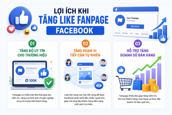 Cách Tăng Like Fanpage Facebook Miễn Phí Ai Cũng Làm Được