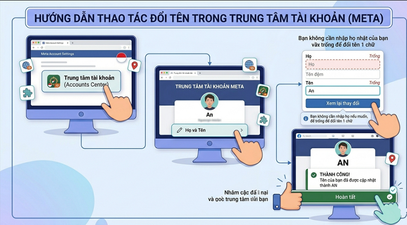 Hướng Dẫn Đổi Tên Facebook 1 Chữ Thành Công
