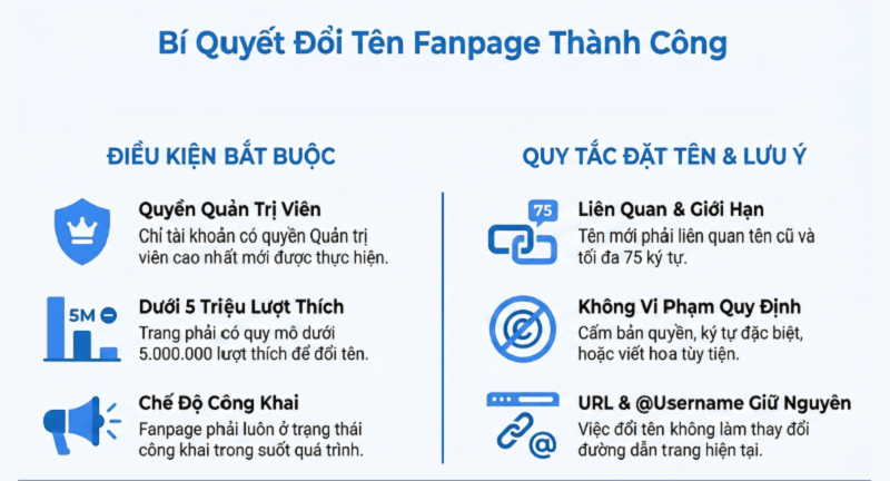 Hướng Dẫn Cách Đổi Tên Fanpage Facebook Thành Công 100%