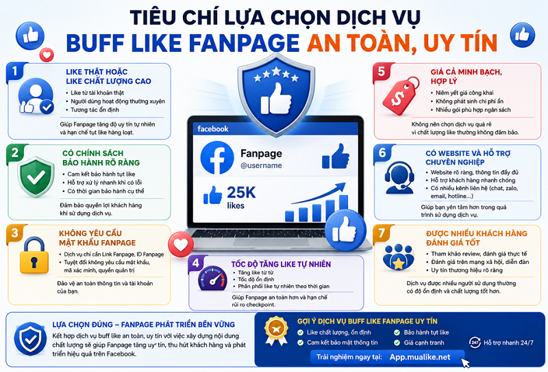 Có Nên Mua Like Fanpage Facebook Không?