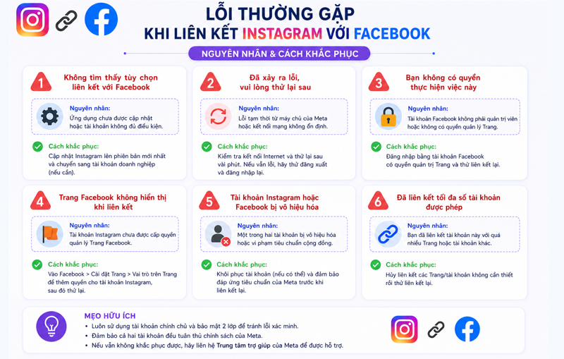 Cách liên kết Instagram với Facebook trong 1 nốt nhạc